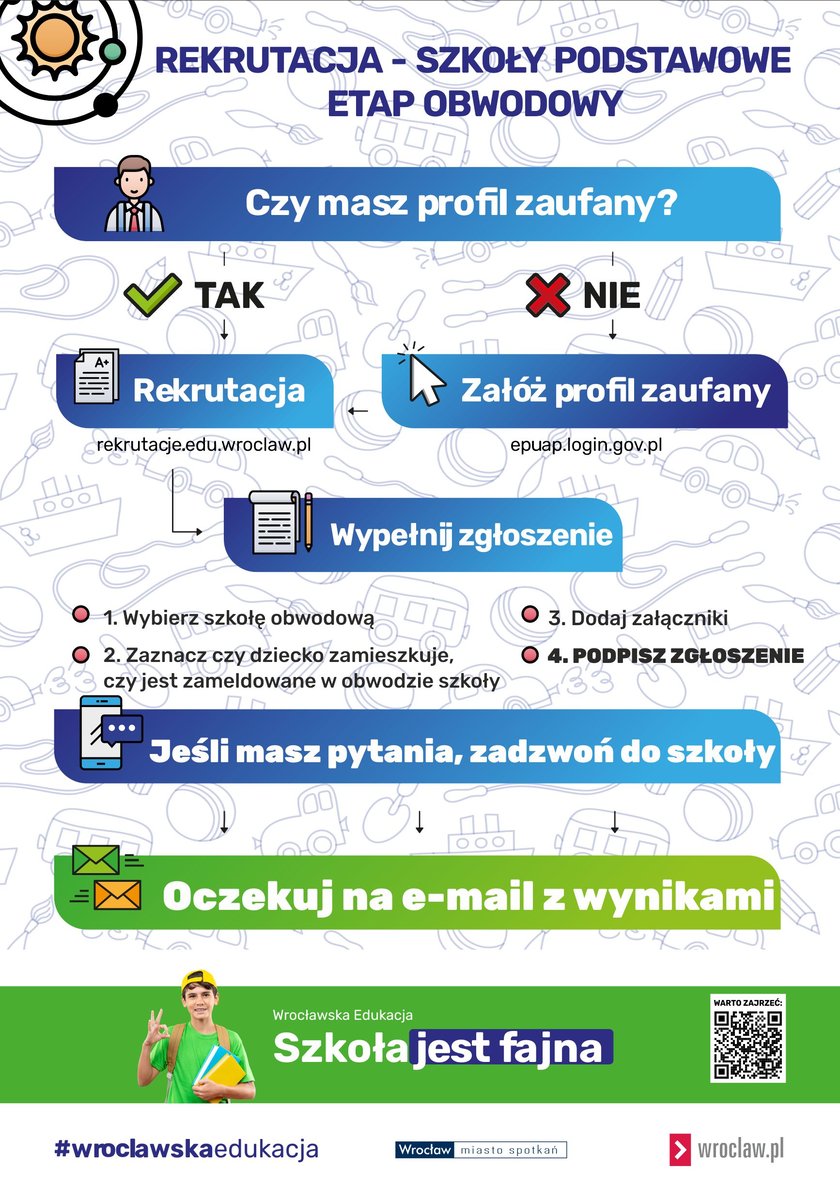 Schemat rekrutacji do szkół podstawowych