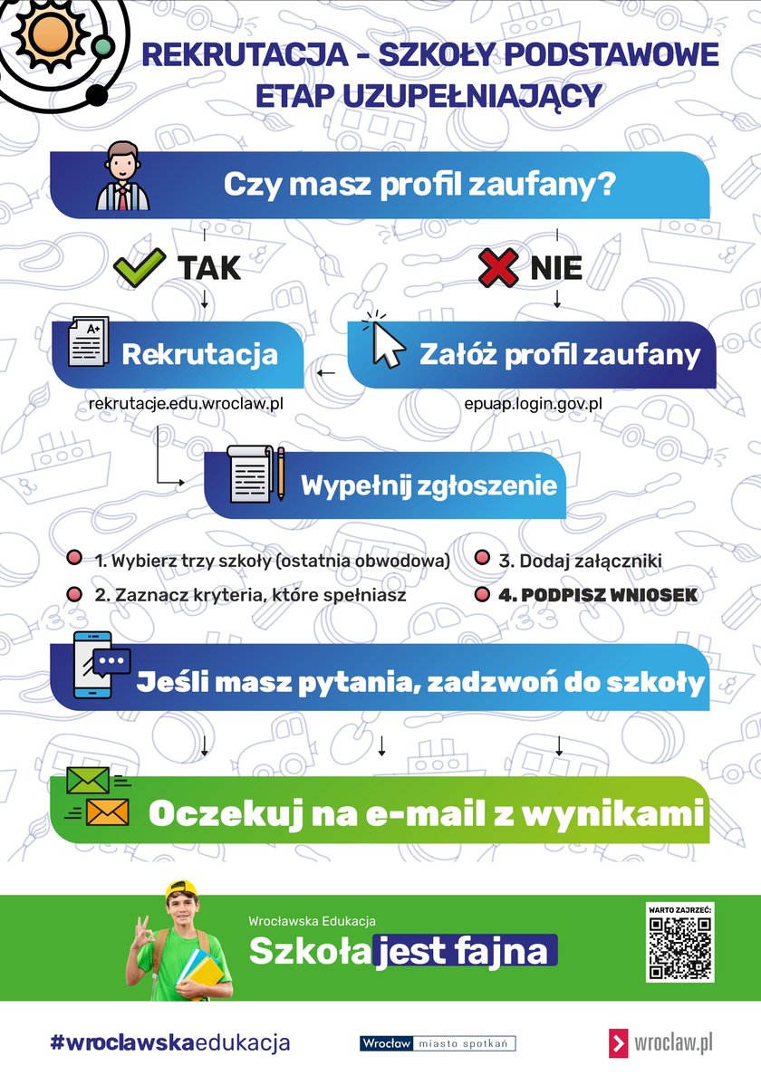 Schemat rekrutacji do szkół podstawowych
