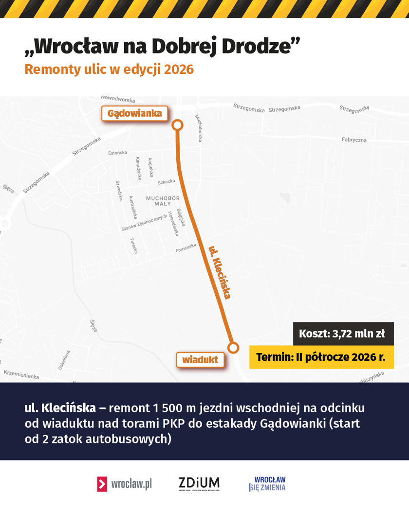 <p>Odcinek ulicy Klecińskiej idący do remontu w ramach programu "Wrocław na Dobrej Drodze", mapa.</p>