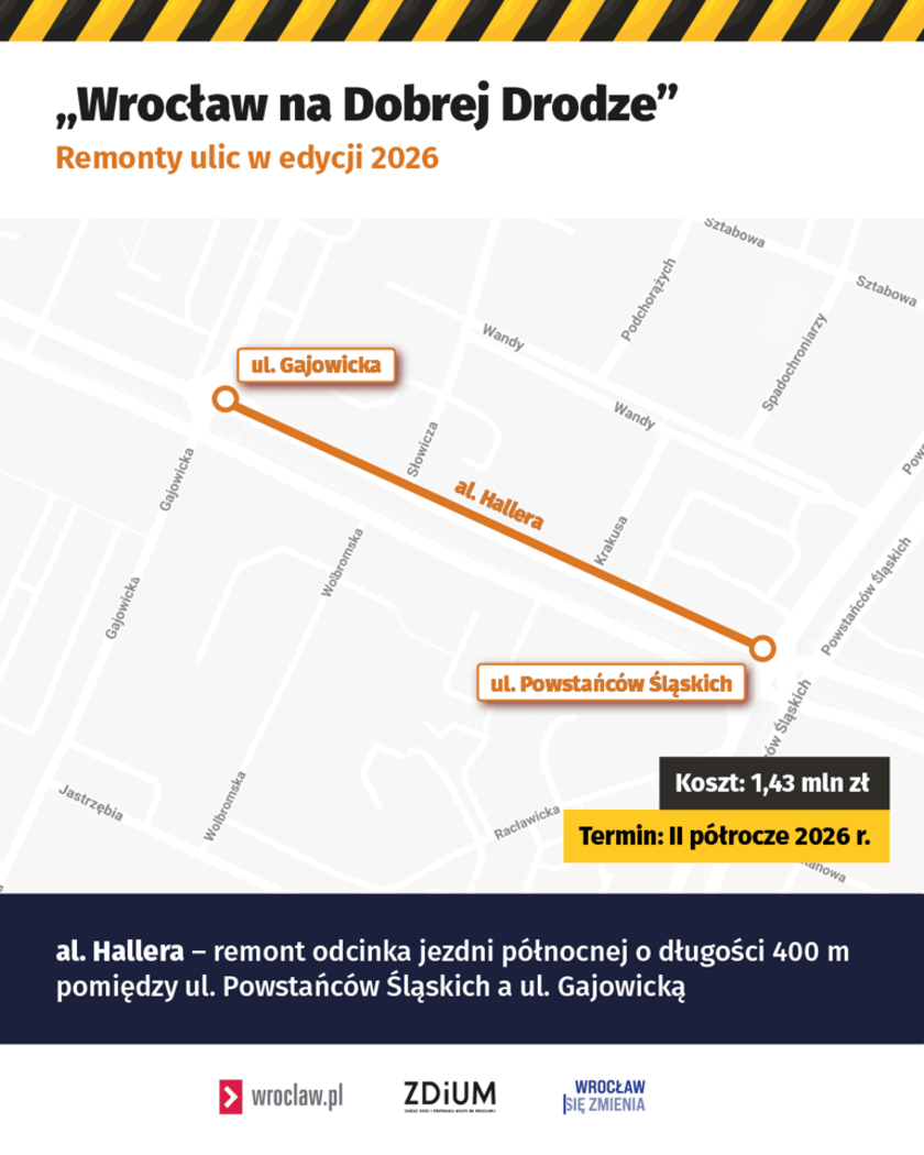 <p>Aleja Hallera do remontu</p>