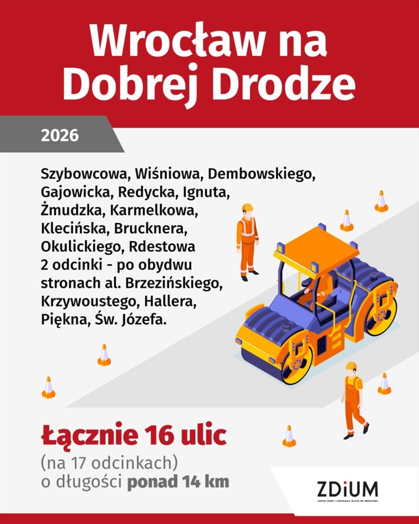 <p>Grafika z listą ulic objętych programem Wrocław na Dobrej Drodze 2026: Szybowcowa, Wiśniowa, Dembowskiego, Gajowicka, Redycka, Ignuta, Żmudzka, Karmelkowa, Klecińska, Brucknera, Okulickiego, Rdestowa, dwa odcinki po obu stronach al. Brzezińskiego, Krzywoustego, Hallera, Piękna, Św. J&oacute;zefa.</p>