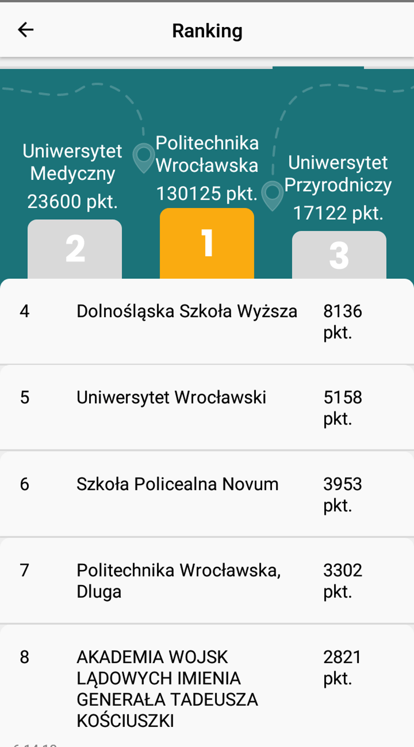 Na zdjęciu Screenshot aplikacji "W kółko kręcę", ranking uczelni: Politechnika Wrocławska 130125 pkt., Uniwersytet Medyczny 23600 pkt. i Uniwersytet Przyrodniczy 17122 pkt