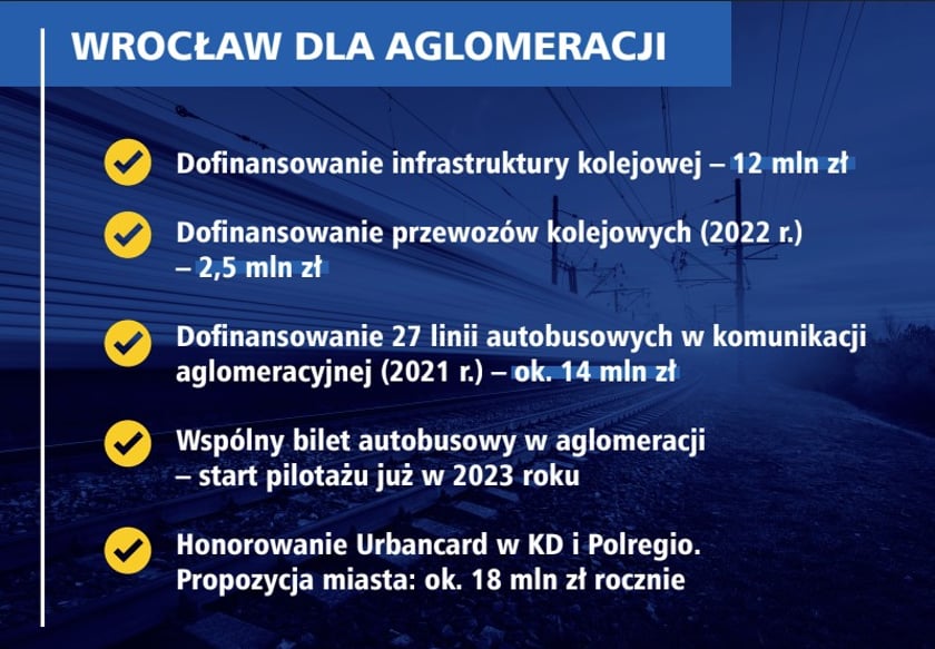 Wrocław dla aglomeracji