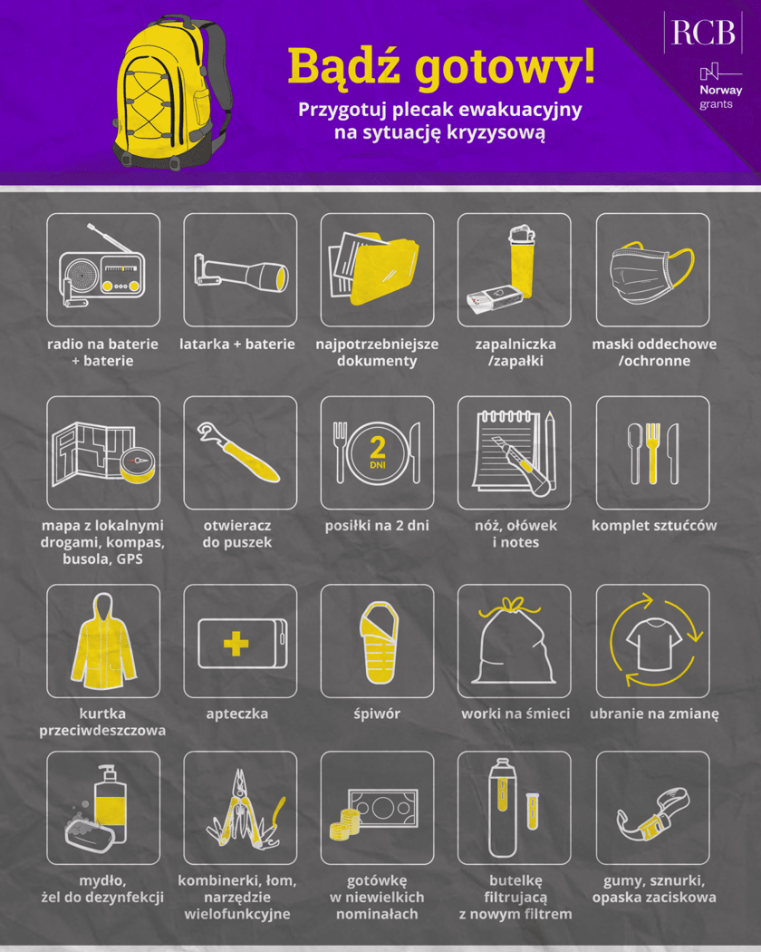 Infografika RCB