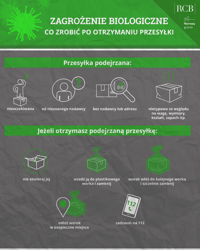 Infografika RCB