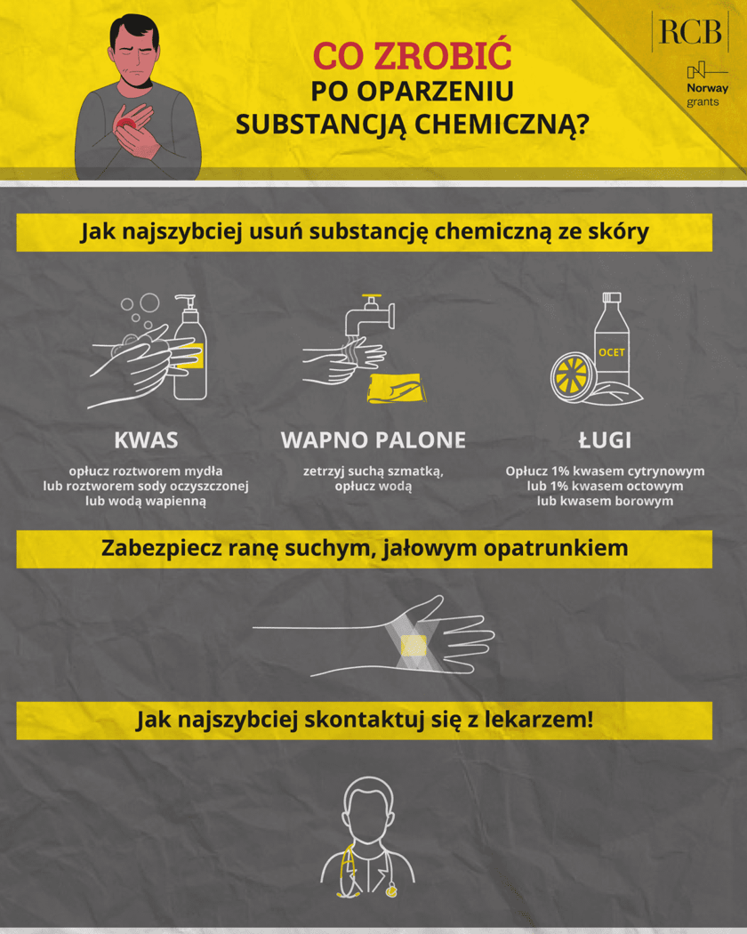 Infografika RCB
