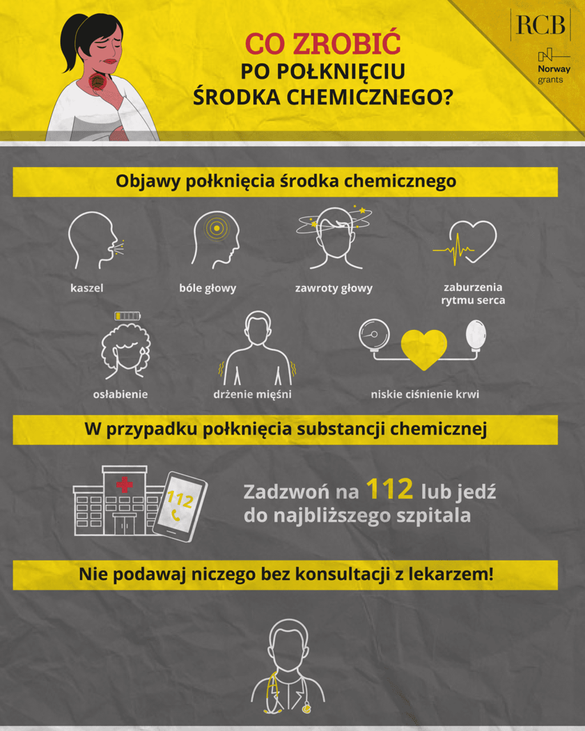 Infografika RCB