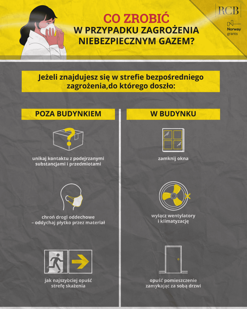 Infografika RCB