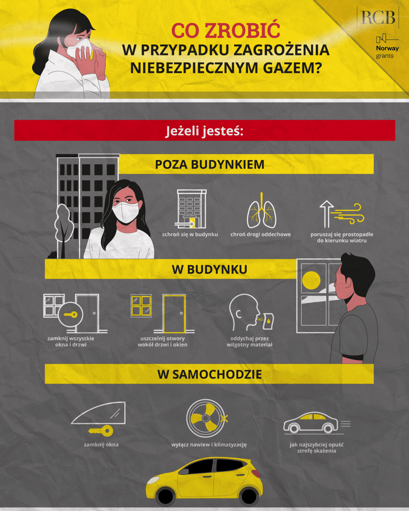 Infografika RCB