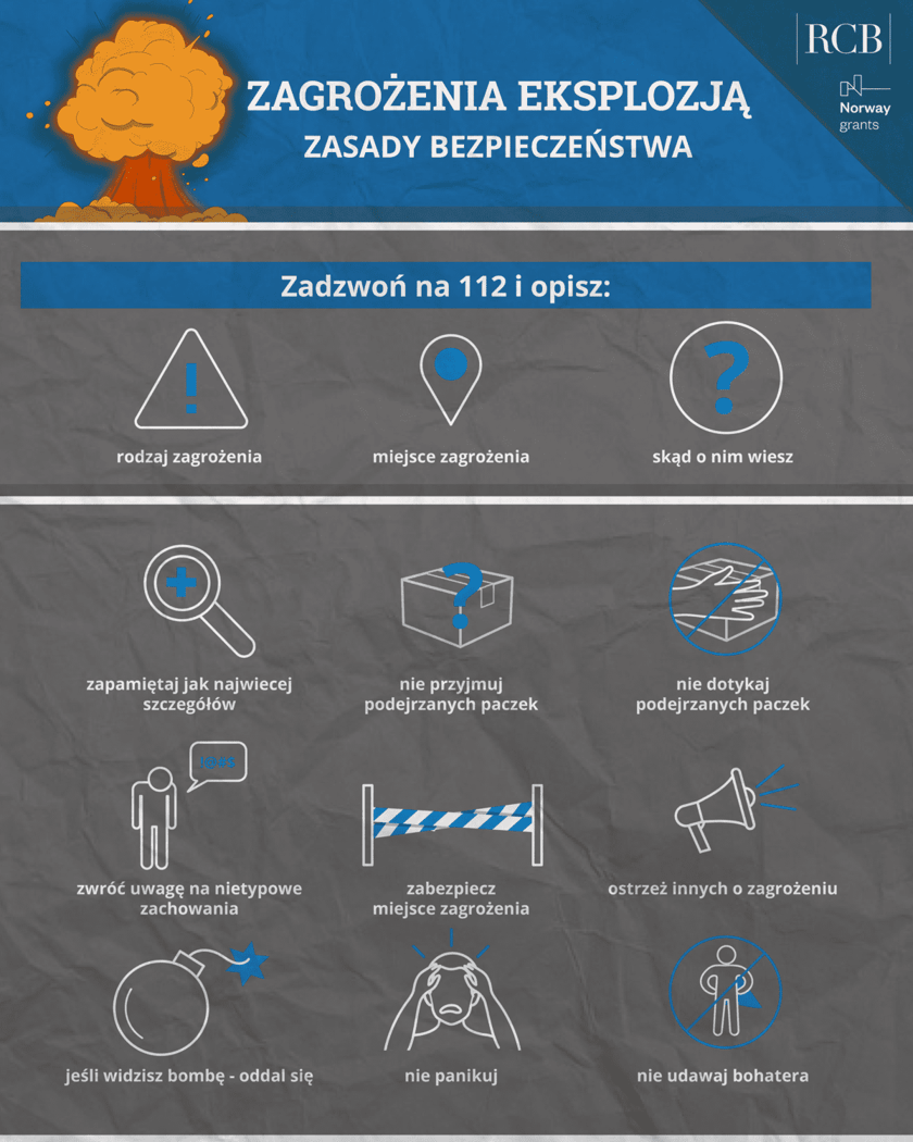 Infografika RCB