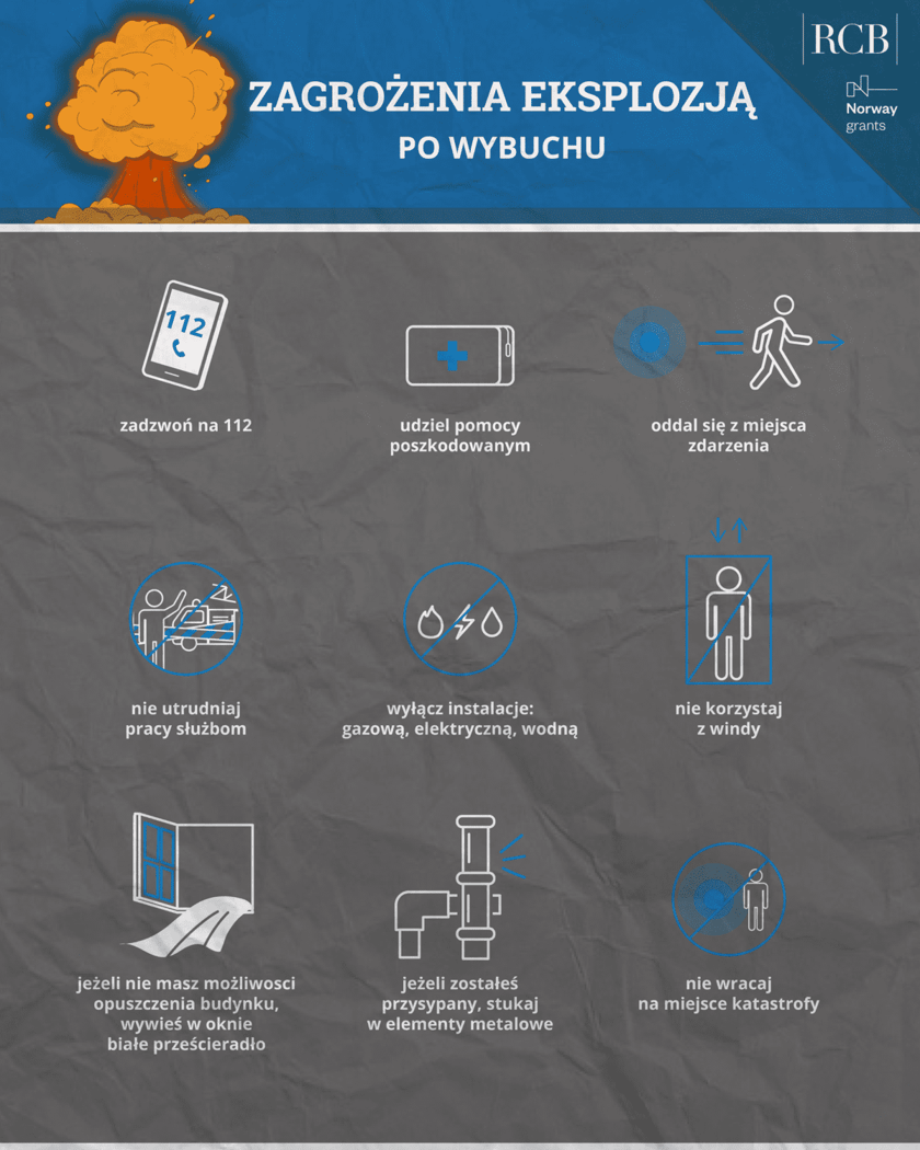 Infografika RCB