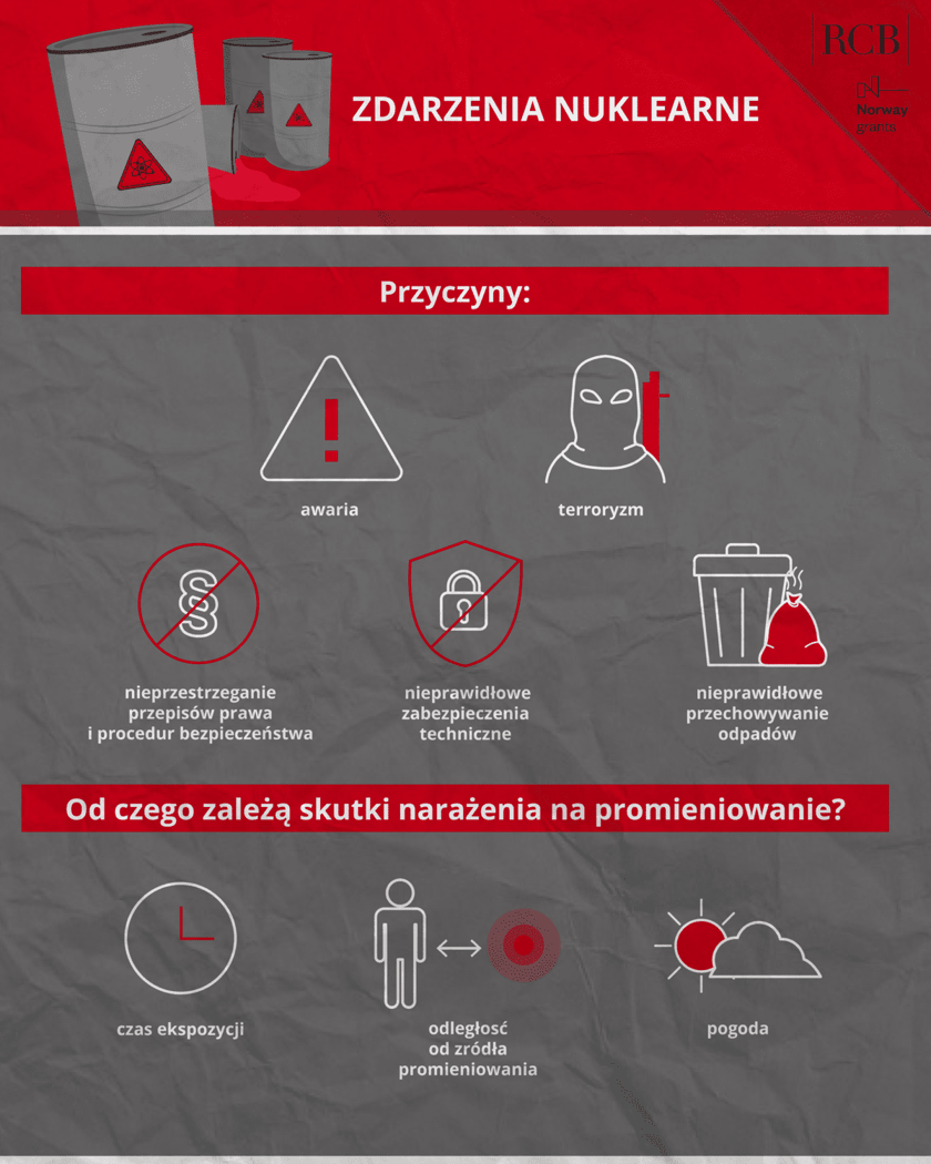 Infografika RCB