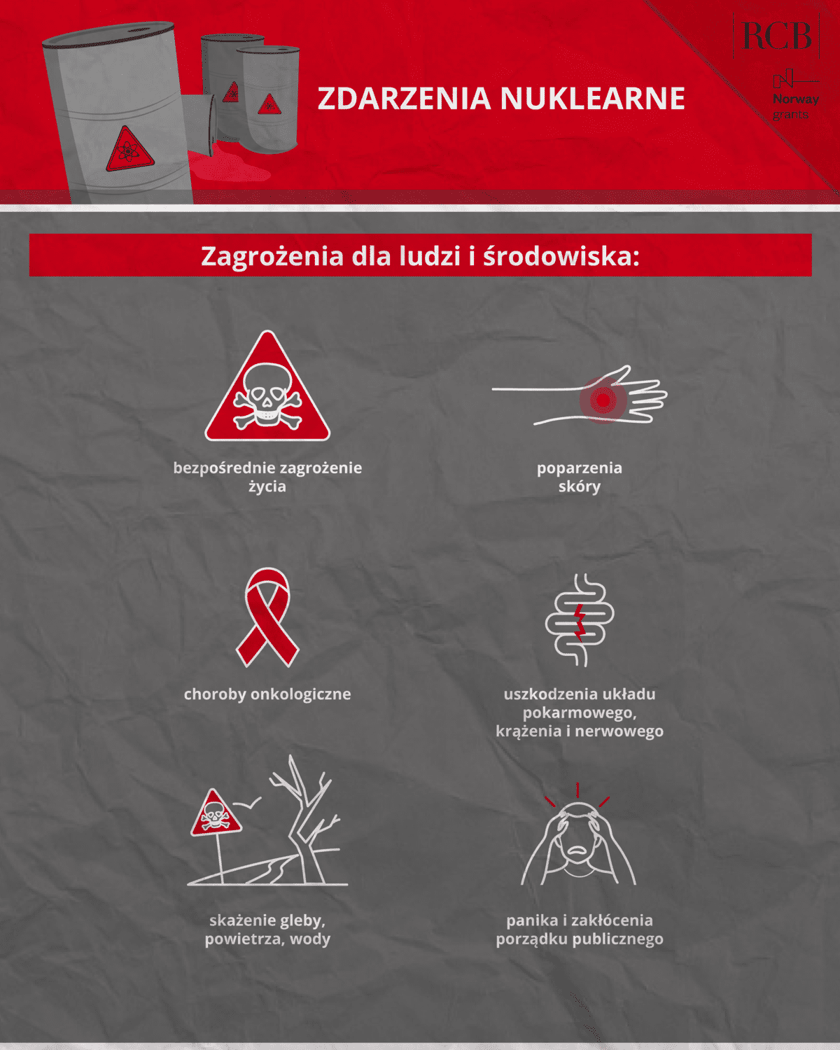 Infografika RCB