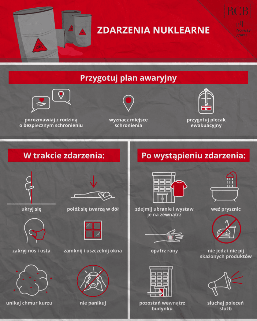 Infografika RCB