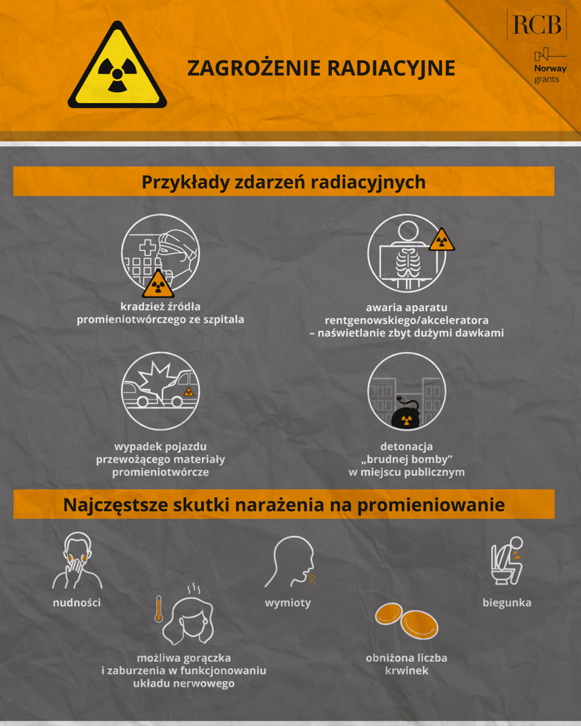Infografika RCB