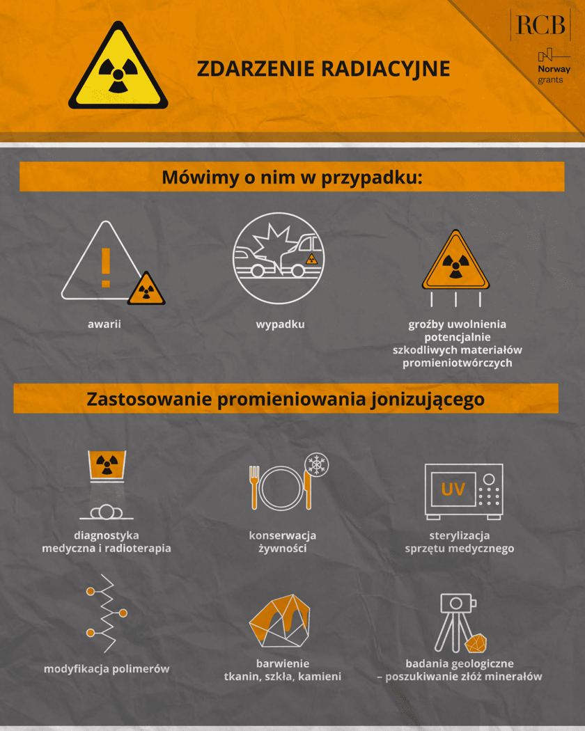 Infografika RCB