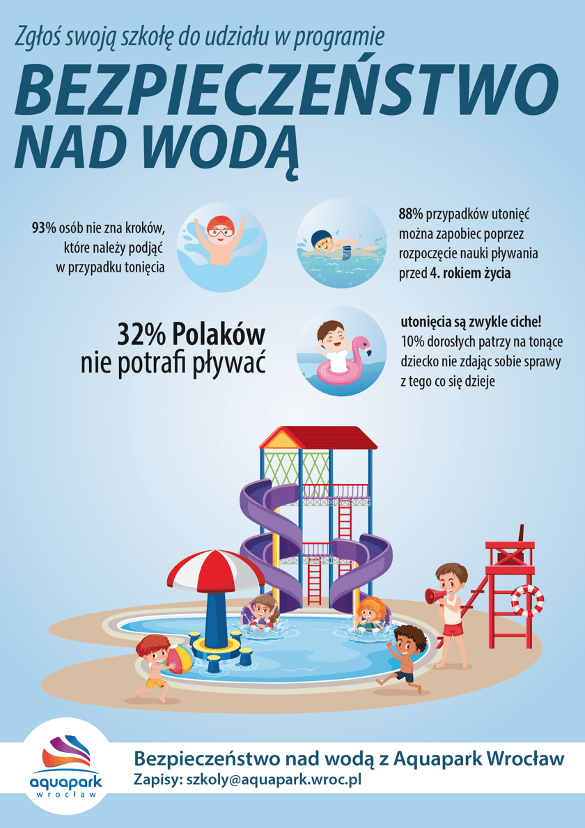 Plakat z grafiką dzieci na zjeżdżalniach w aquaparku i adresem e-mail do zapisów do programu Bezpieczeństwo nad wodą