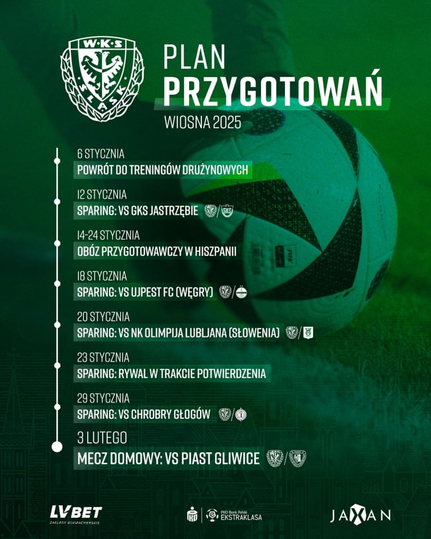 Plan przygotowań Śląska Wrocław do rundy wiosennej