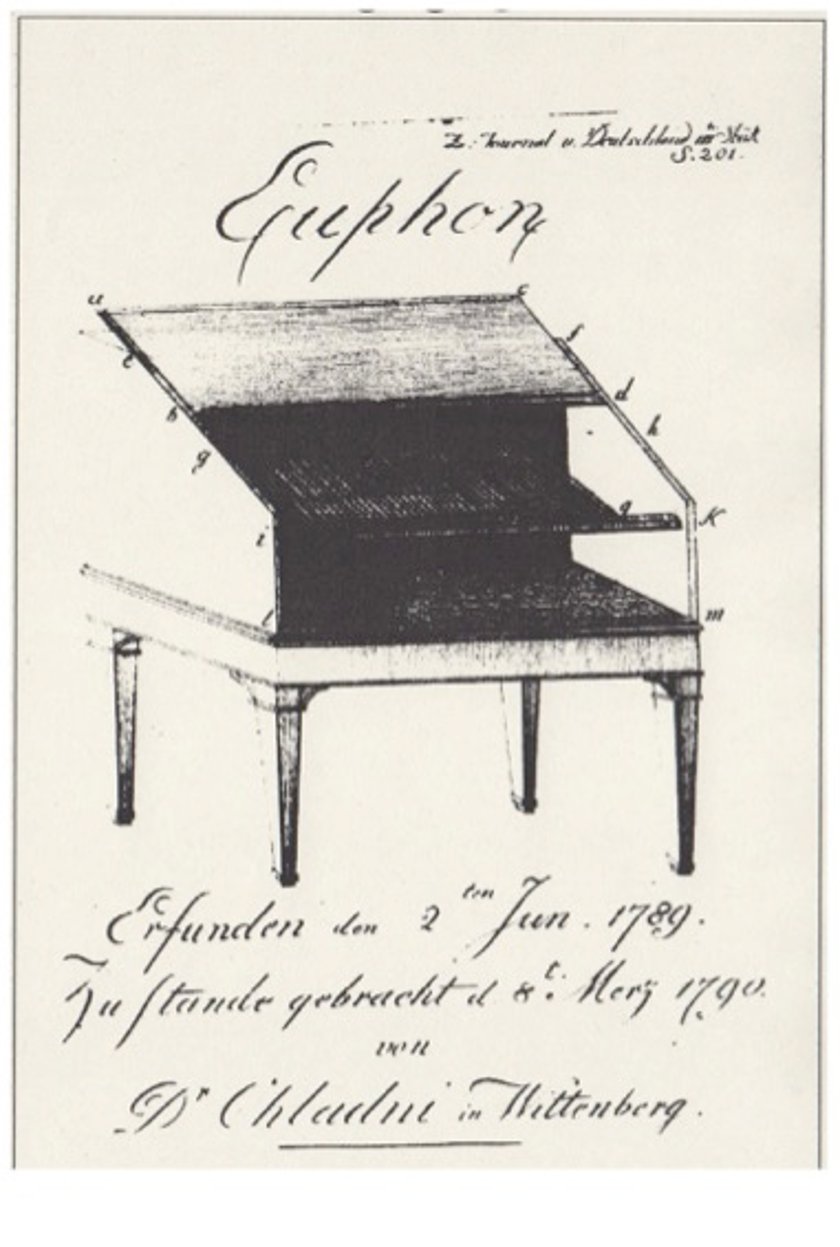 <p>Eufon Chladniego</p>