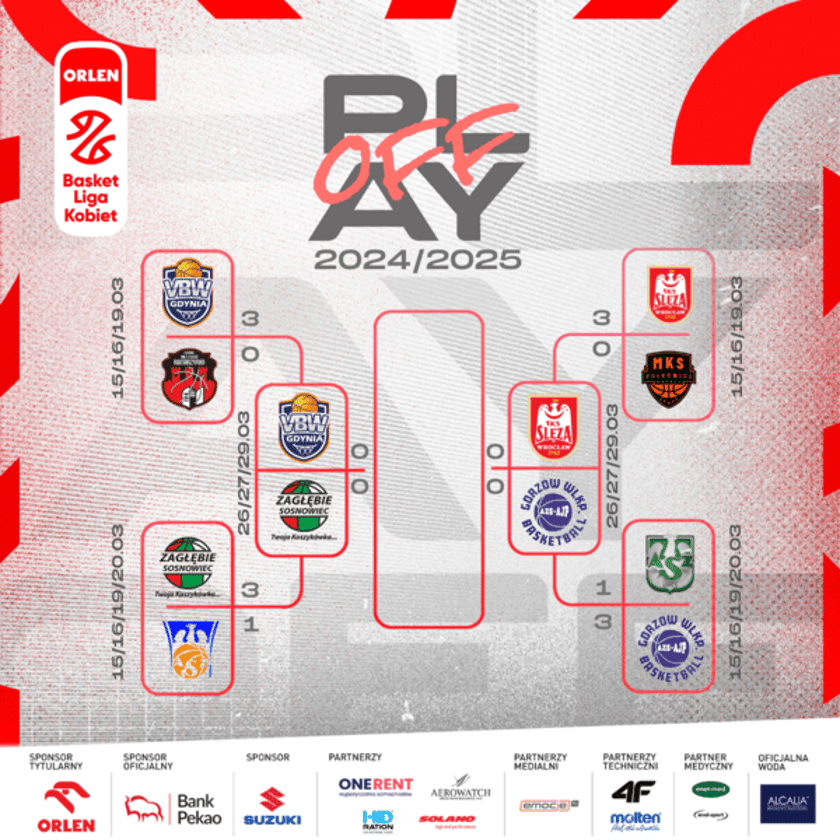Drabinka play-offów 2025