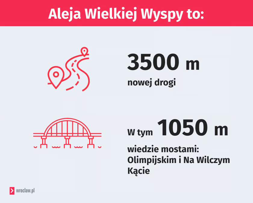 Grafika przedstawia informacje o alei Wielkiej Wyspy