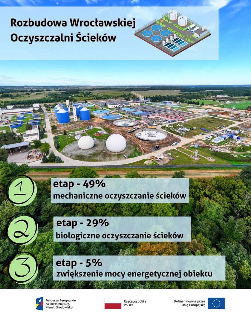 Infografika z postępem prac