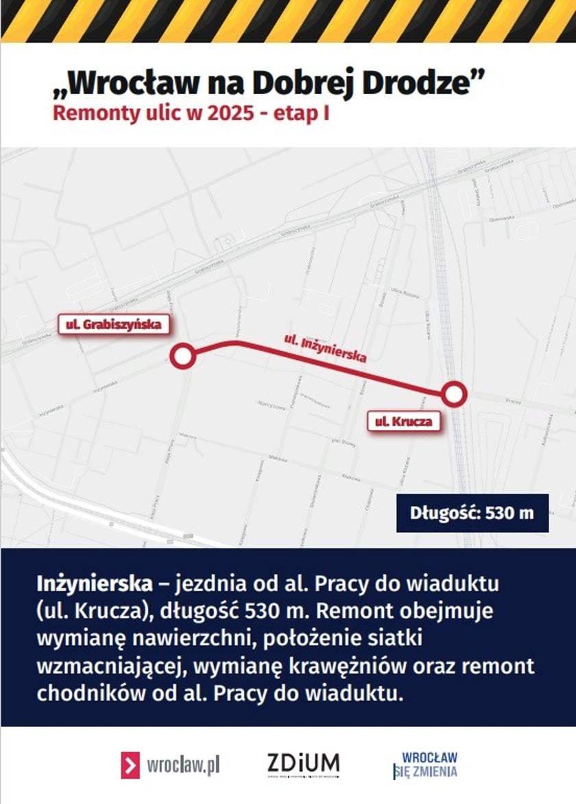 Wrocław na Dobrej Drodze 2025 - plakat pokazuje zakres remontu ulicy Inżynierskiej