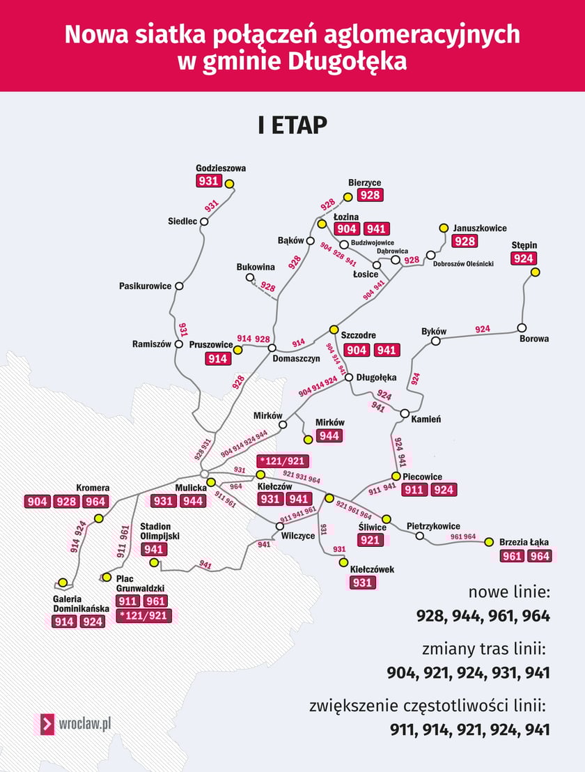 Mapa przedstawia nowe połączenia Wrocławia z miejscowościami w gminie Długołęka