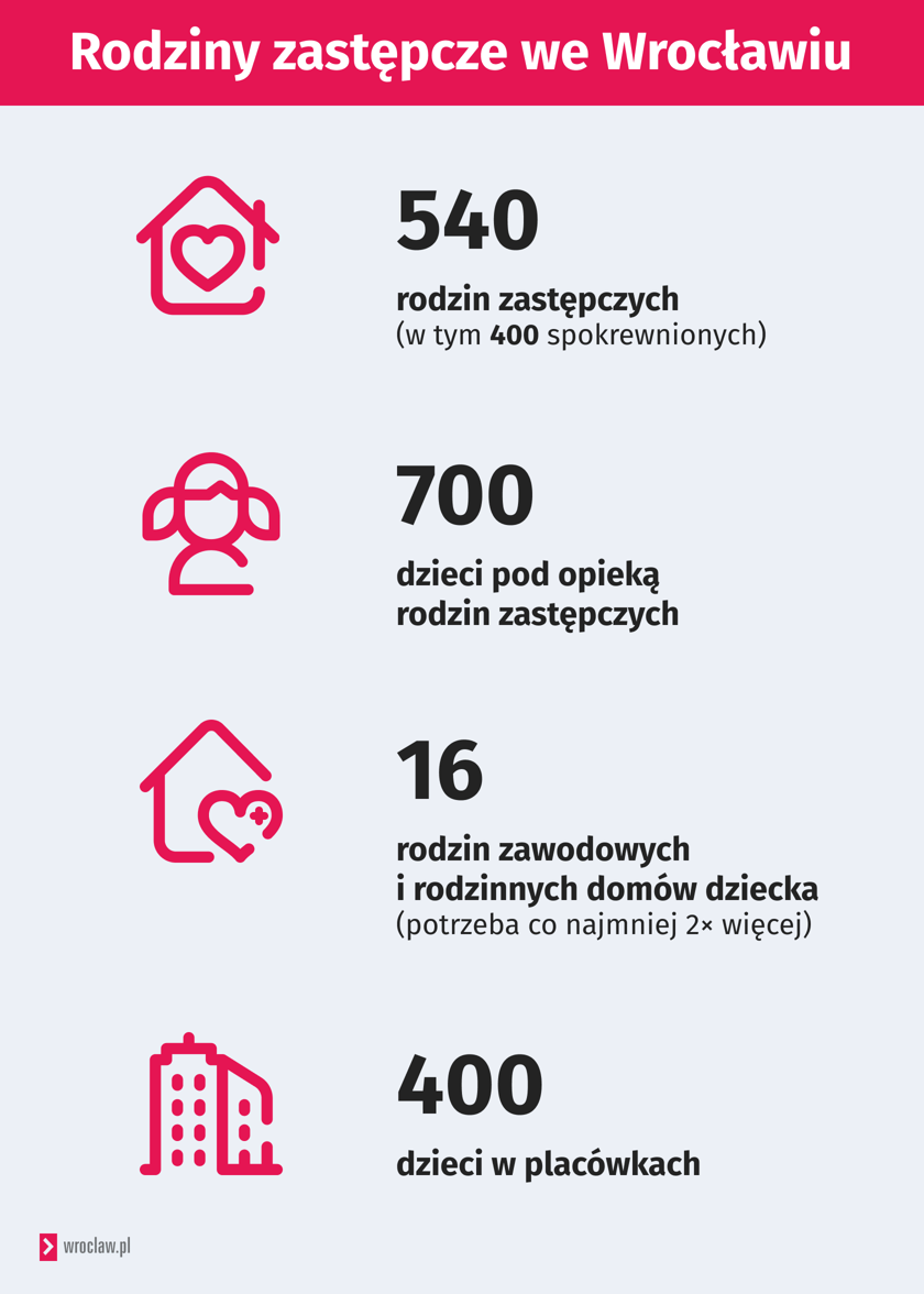 Grafika z liczbami i ikonami