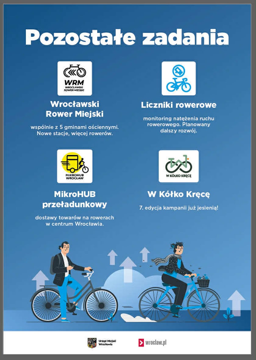 Grafika informacyjna o działaniach rowerowych we Wrocławiu