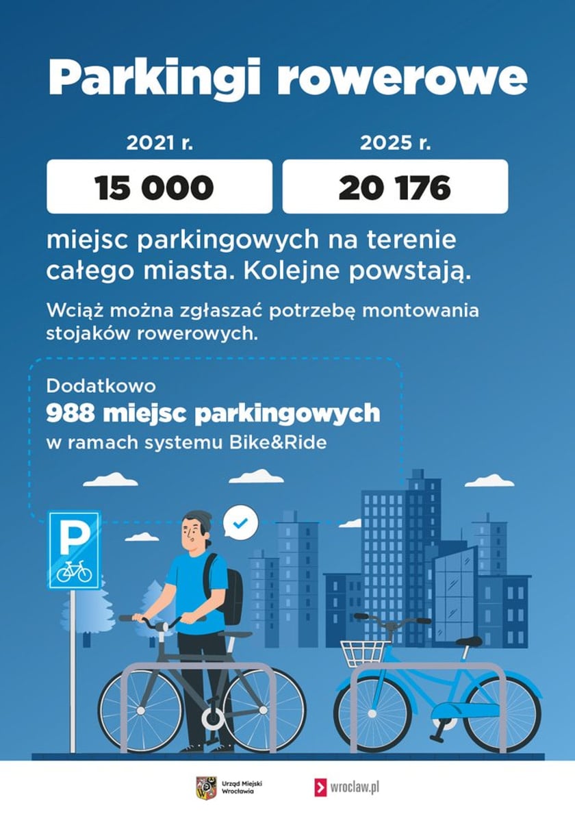 Grafika informacyjna o działaniach rowerowych we Wrocławiu