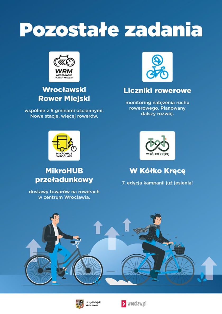 Grafika informacyjna o działaniach rowerowych we Wrocławiu