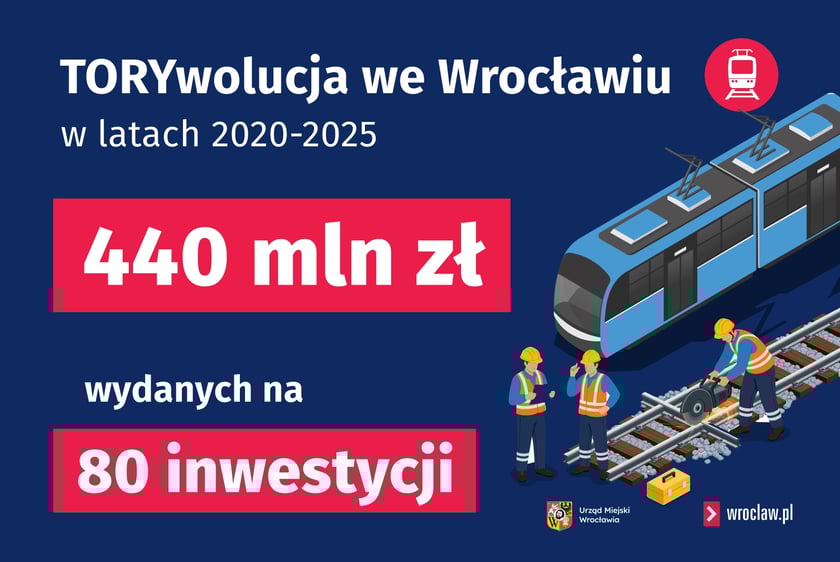 <p>Liczbowe podsumowanie Torywolucji na grafice</p>