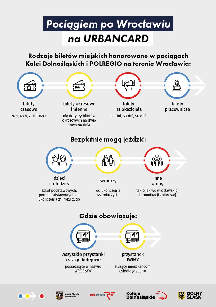 <p>Zasady honorowanie Urbancard w pociągach na terenie Wrocławia - infografika.</p>