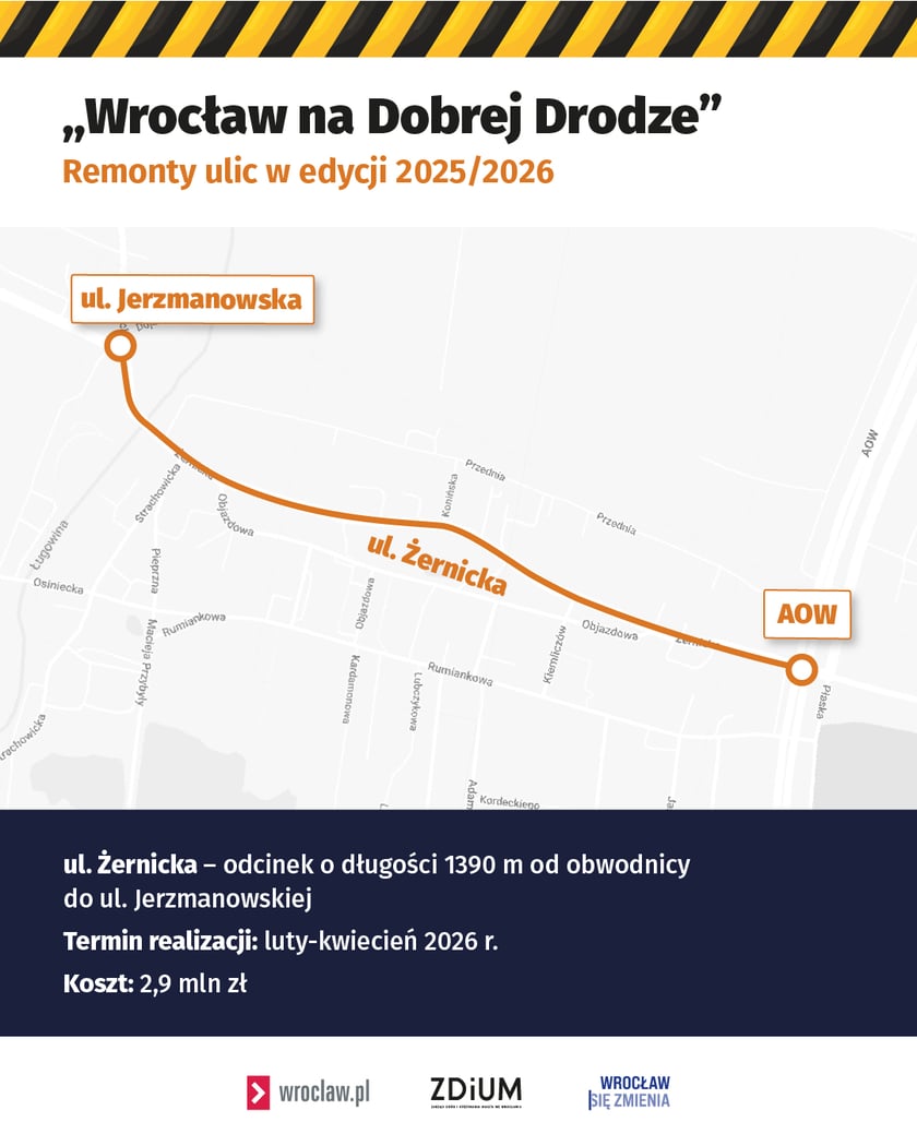 Infografika przedstawiająca odcinek ul. Żernickiej, który przejdzie remont nawierzchni w ramach programu Wrocław na Dobrej Drodze.