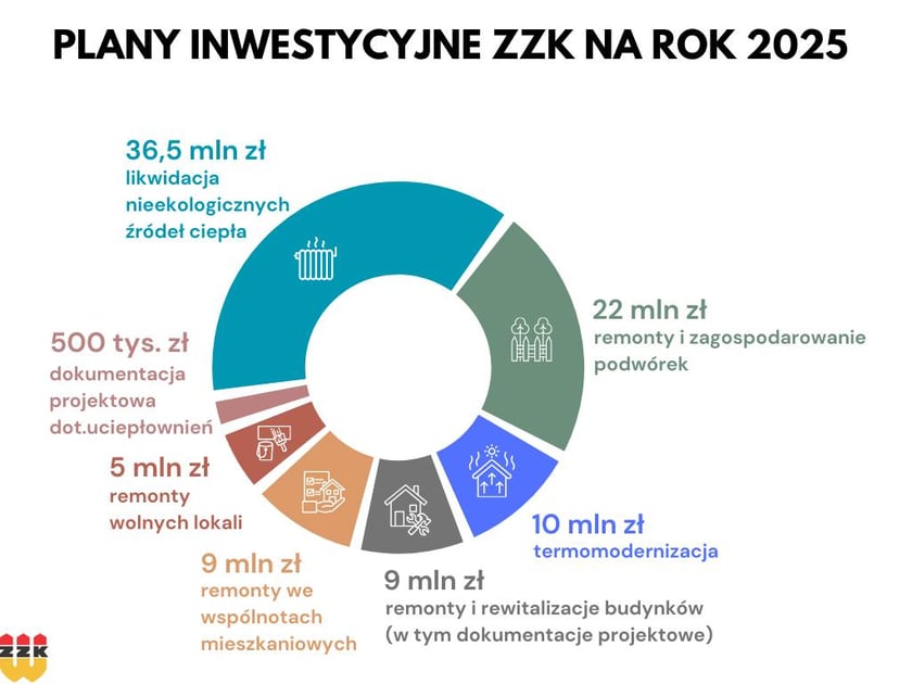 Powiększ obraz: <p>Plany ZZK na 2025 rok</p>