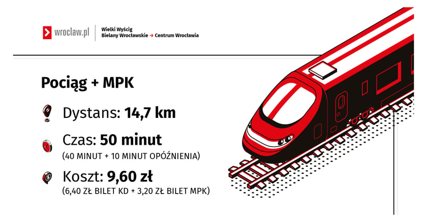 Powiększ obraz: Test trasy Bielany Wrocławskie - Wrocław Główny. Jak szybciej? Rowerem, pociągiem, czy samochodem?