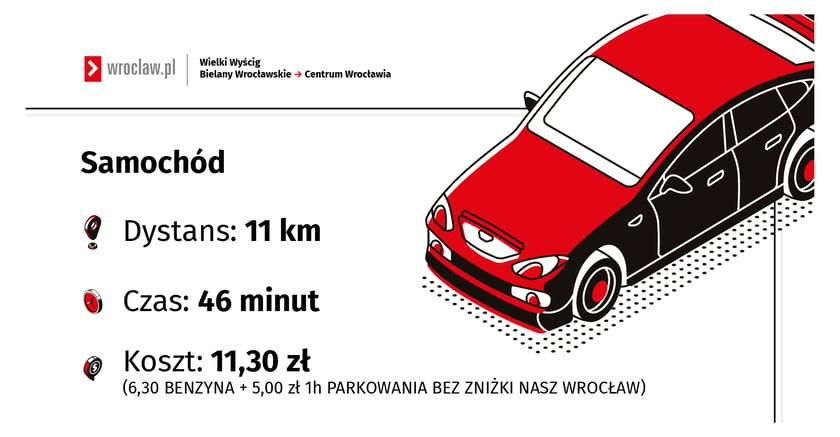 Powiększ obraz: Test trasy Bielany Wrocławskie - Wrocław Główny. Jak szybciej? Rowerem, pociągiem, czy samochodem?