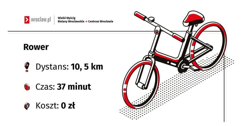 Powiększ obraz: Test trasy Bielany Wrocławskie - Wrocław Główny. Jak szybciej? Rowerem, pociągiem, czy samochodem?