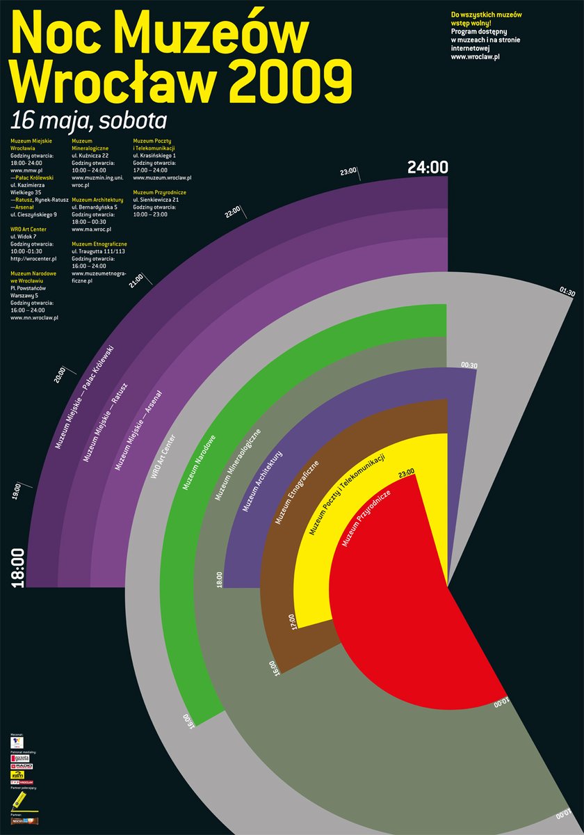 <p>Plakat Nocy Muze&oacute;w 2009 autorstwa Mariana Misiaka</p>