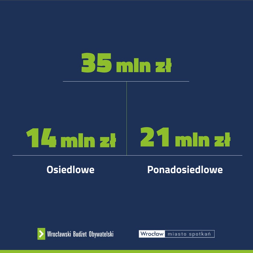 Powiększ obraz: <p>Informacje o WBO</p>