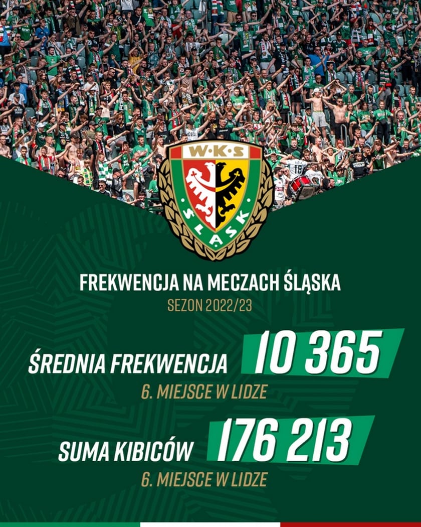 Powiększ obraz: Kibice na meczach domowych na Tarczyński Arena Wrocław WKS-u Śląska Wrocław w sezonie 2022/2023