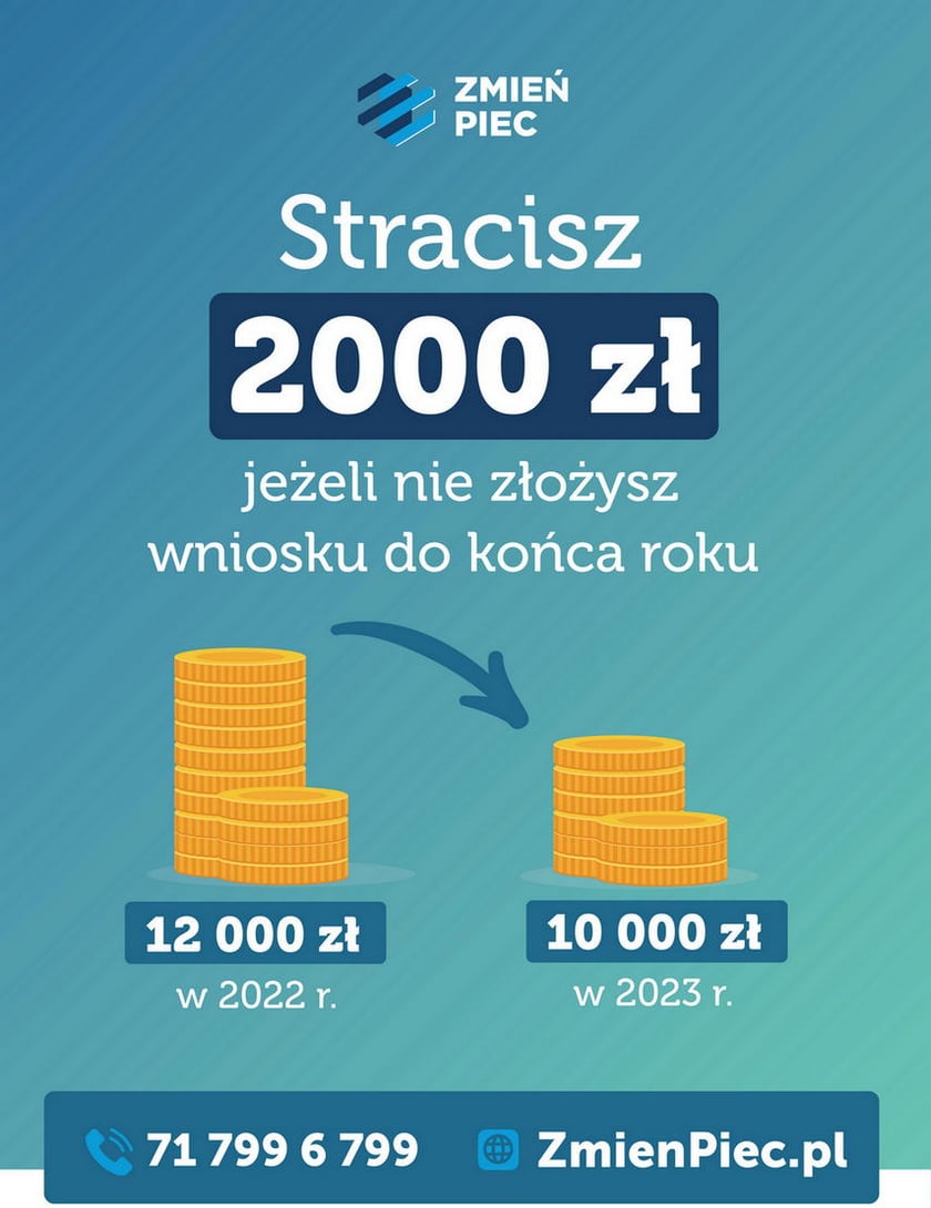 Na grafice informacja,  że od 2023 r. dopłata z KAWKI Plus na wymianę pieca wyniesie 10 tys. zł a nie 12 tys. zł
