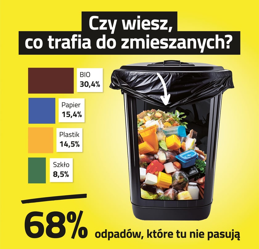 Grafika z koszem na odpady zmieszane i informacją, jakie odpady nie powinny tu trafić
