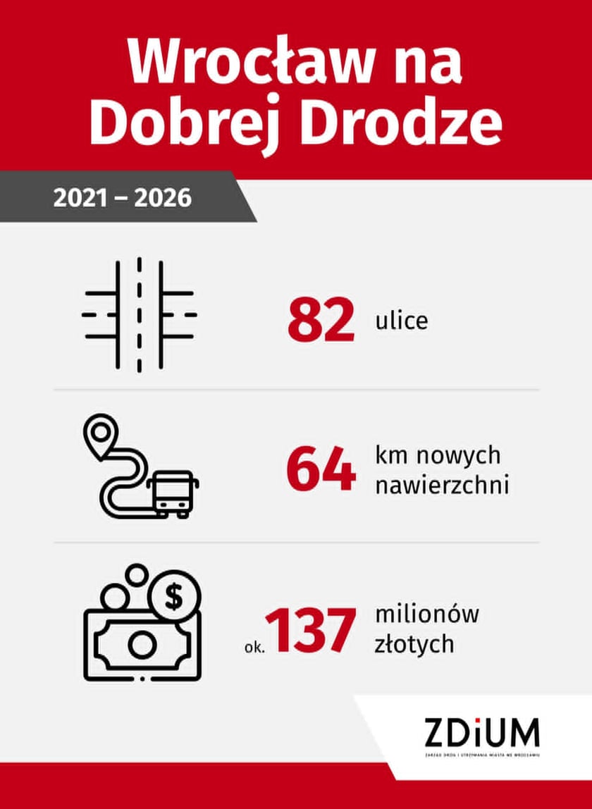 <p>Infografika z danymi programu &bdquo;Wrocław na Dobrej Drodze&rdquo;</p>