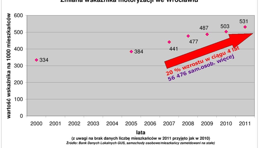 Miasto zrównoważonej mobilności