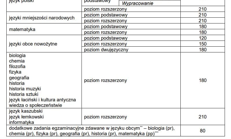 Powiększ obraz: Czas trwania egzaminów maturalnych 2023