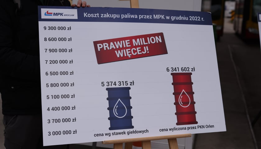 Powiększ obraz: Koszt zakupu paliwa przez MPK Wrocław w grudniu 2022 r.
