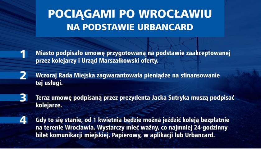Powiększ obraz: Pociągami po Wrocławiu na podstawie urbancard
