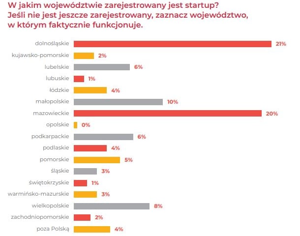 Powiększ obraz: Raport ?Polskie Startupy 2022?